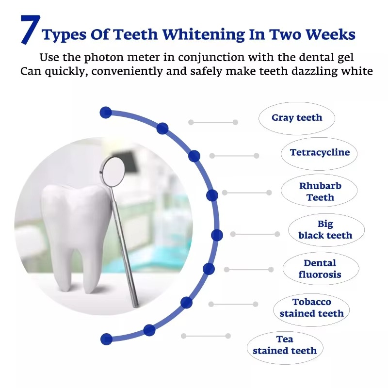 Lampu Pemutih Gigi LED Biru Ce - Teeth Whitening Gum ulasan dan harga