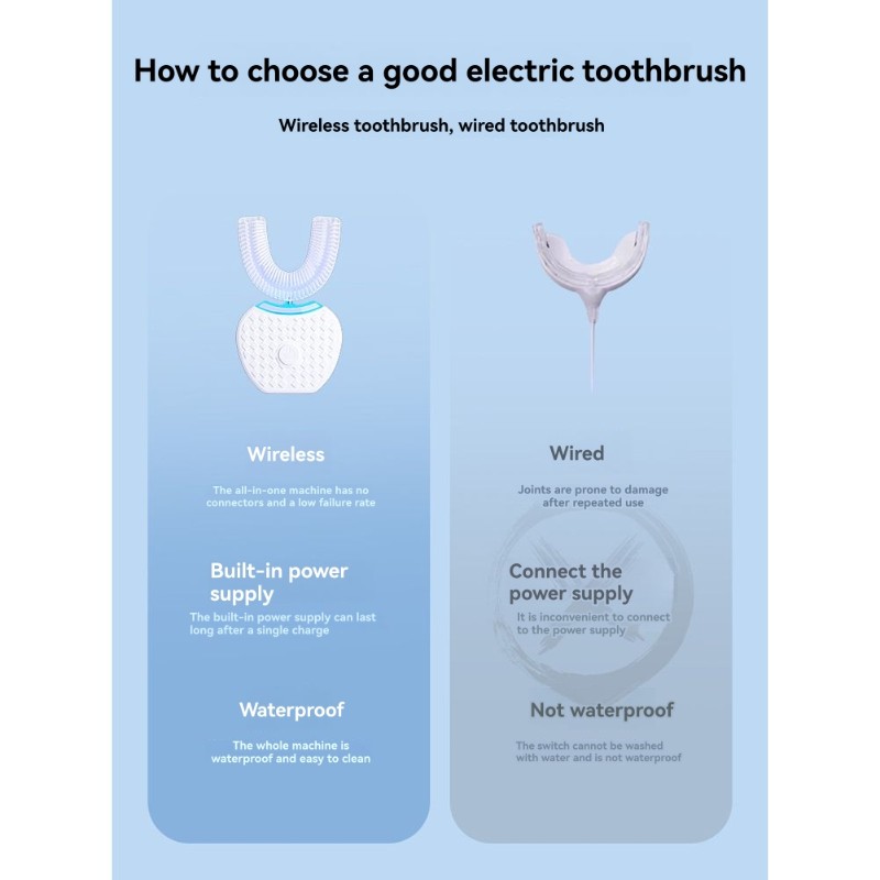 Sikat Gigi Elektrik Berbentuk  - Teeth Whitening Gum ulasan dan harga