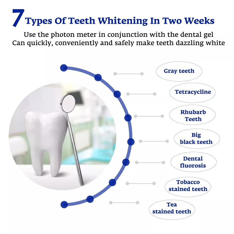 Akselerator pemutih gigi, lamp - Teeth Whitening Laser ulasan dan harga